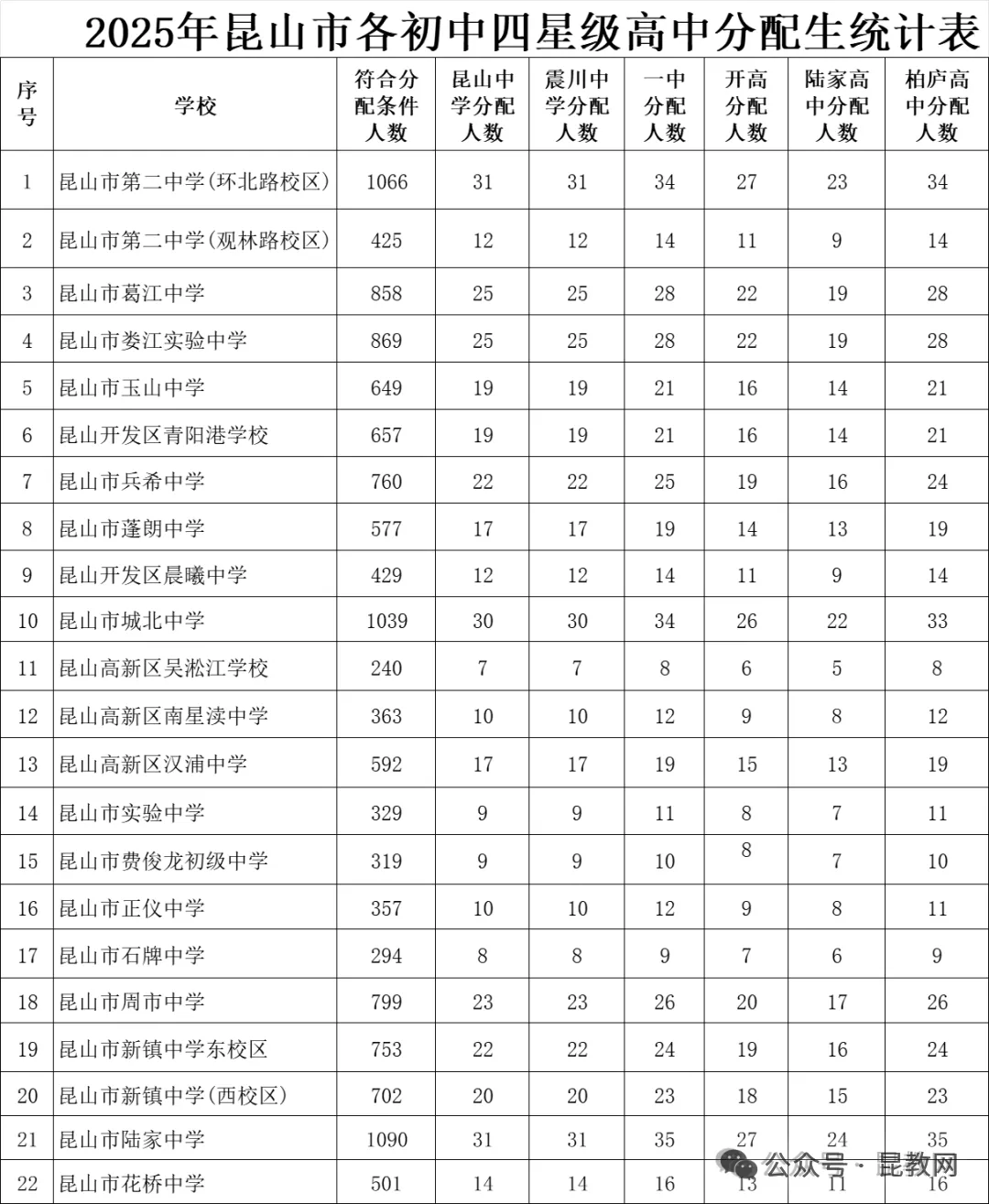 昆山2025中考概况&2026中考预测! 第4张