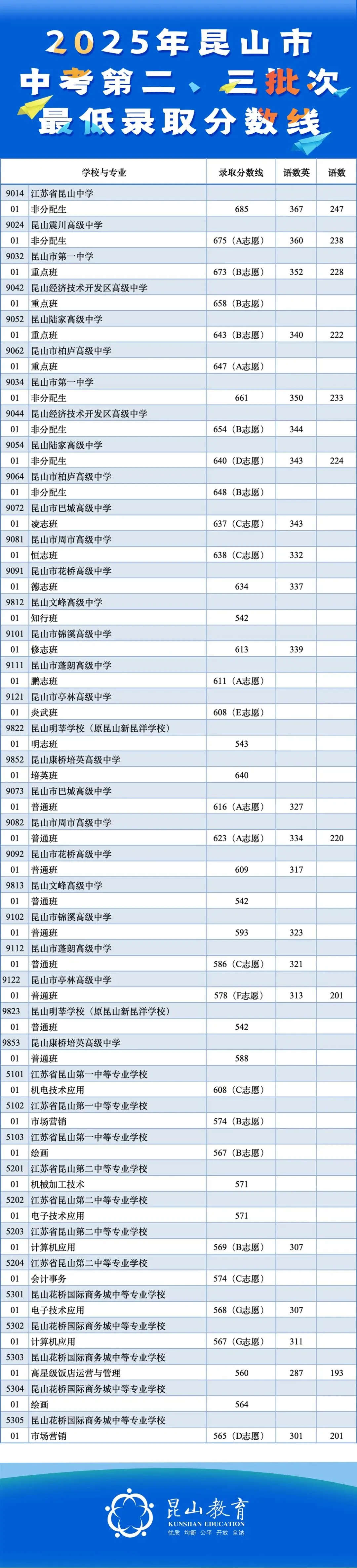 昆山2025中考概况&2026中考预测! 第6张
