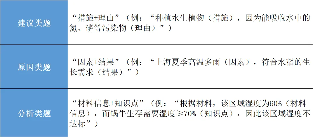 免费领!上海中考跨学科专项刷题手册! 第4张