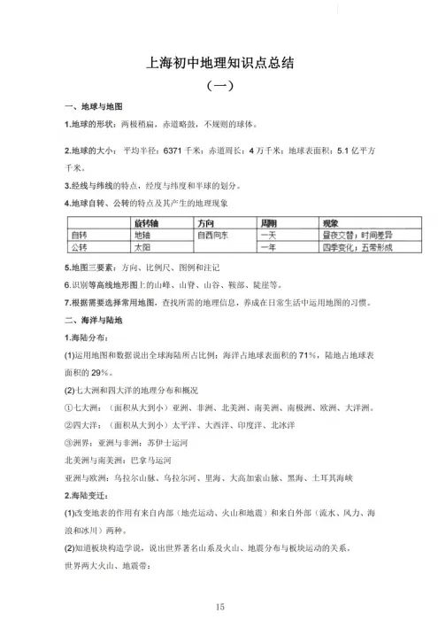 免费领!上海中考跨学科专项刷题手册! 第7张