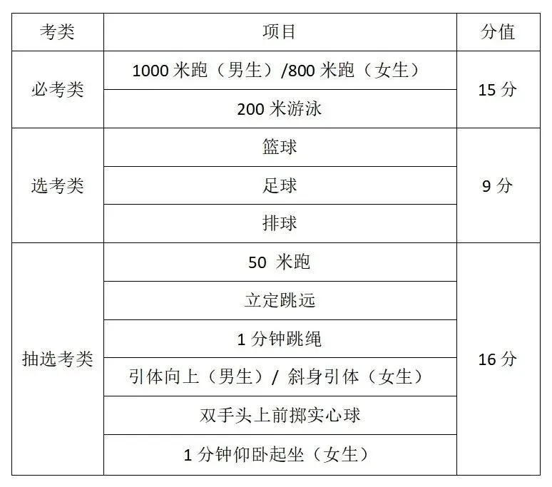 定了!2026 年福州体育中考时间公布! 第7张