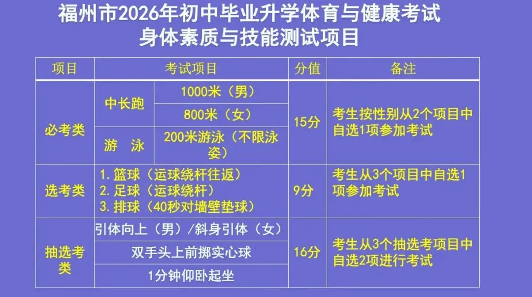 定了!2026 年福州体育中考时间公布! 第8张