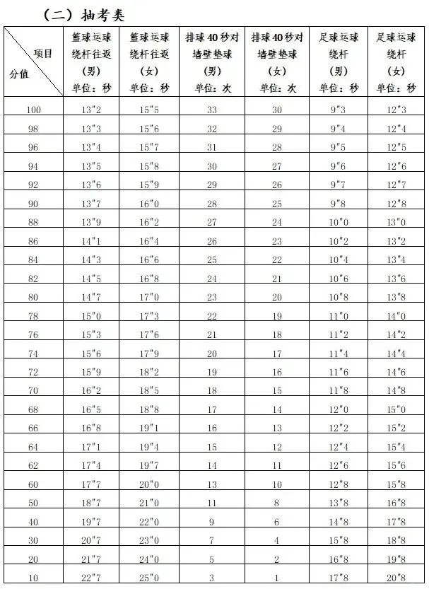 定了!2026 年福州体育中考时间公布! 第10张
