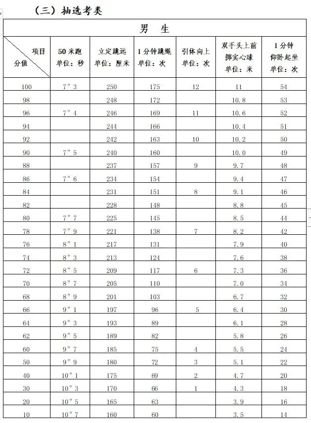 定了!2026 年福州体育中考时间公布! 第11张