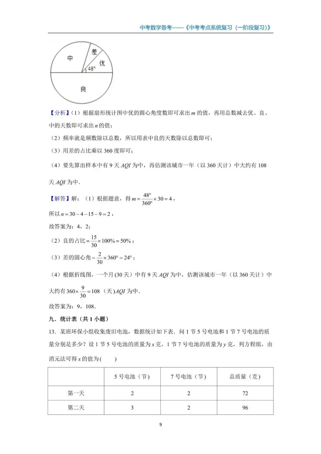初中数学 -中考数学全系统备考讲义(知识点+一阶复习+二阶冲刺+小练巩固)》教培教师备课讲义 第9张