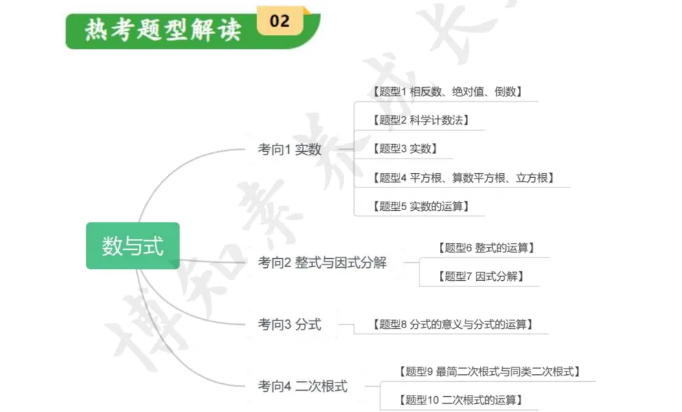 别再盲目刷题!上海中考数学高频题型突破,命题规律+解题技巧一篇吃透 第7张
