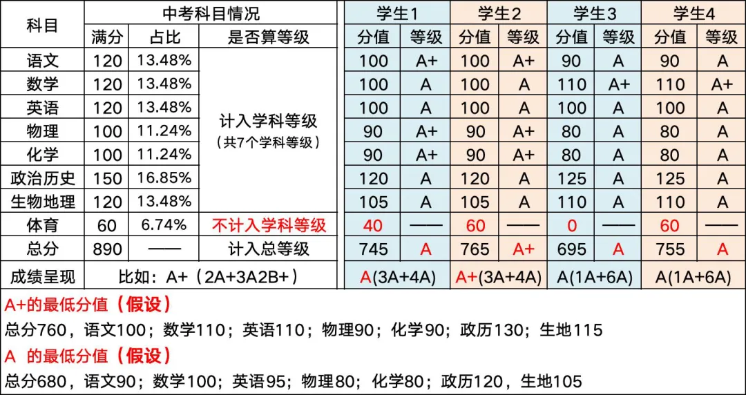 钦州中考体育:满分标准 | 钦州教育 第4张