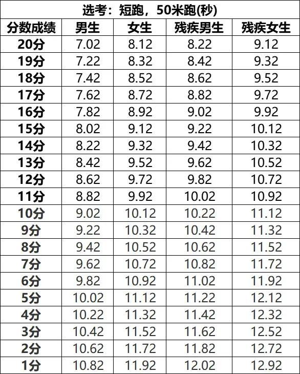 钦州中考体育:满分标准 | 钦州教育 第6张