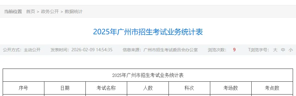 2026中考人数有望破15万!普高学位够吗? 第2张