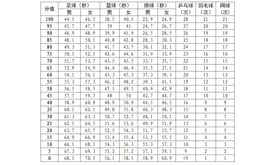 2026深圳中考大变动!总分变化,家长必看! 第7张