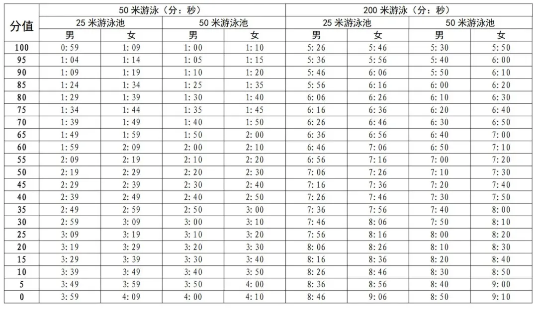 2026深圳中考大变动!总分变化,家长必看! 第9张