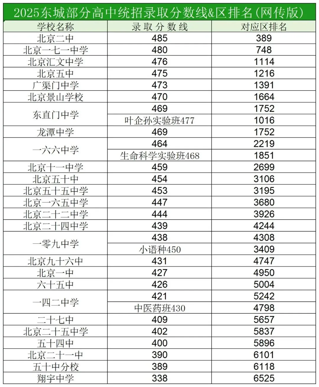 2026年东西海朝中考志愿参考资料含分数及排名 第4张