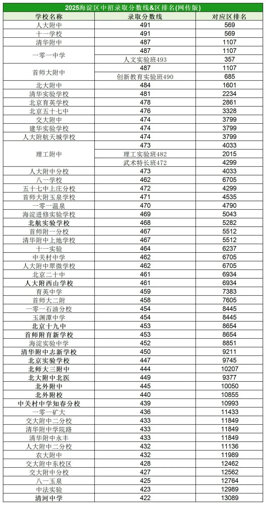 2026年东西海朝中考志愿参考资料含分数及排名 第6张
