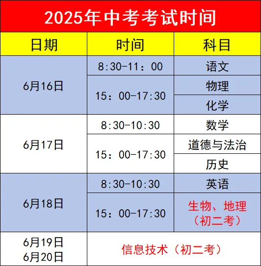 满分700分,昆明中考各科分值构成 第8张