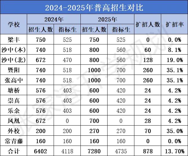 从“全员直升高中,取消中考选拔功能”!回看张家港中考 第4张