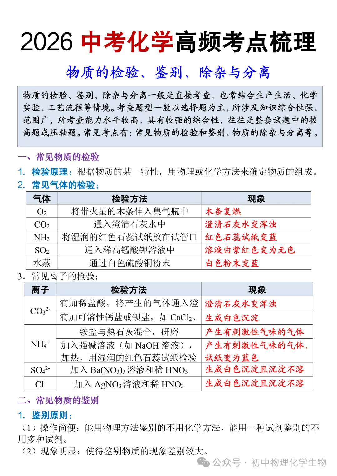 【初中化学】2026中考化学高频考点:物质的检验、鉴别、除杂与分离,可打印! 第1张 【初中化学】2026中考化学高频考点:物质的检验、鉴别、除杂与分离,可打印! 第1张