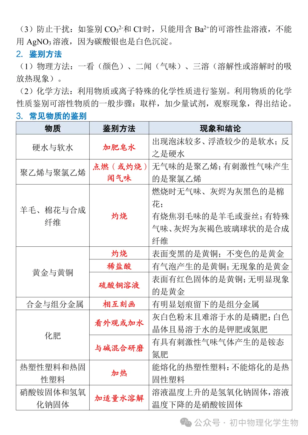 【初中化学】2026中考化学高频考点:物质的检验、鉴别、除杂与分离,可打印! 第2张 【初中化学】2026中考化学高频考点:物质的检验、鉴别、除杂与分离,可打印! 第2张