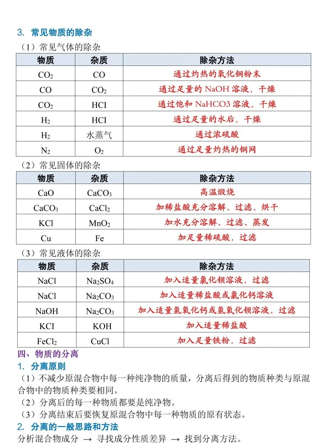 【初中化学】2026中考化学高频考点:物质的检验、鉴别、除杂与分离,可打印! 第4张 【初中化学】2026中考化学高频考点:物质的检验、鉴别、除杂与分离,可打印! 第4张