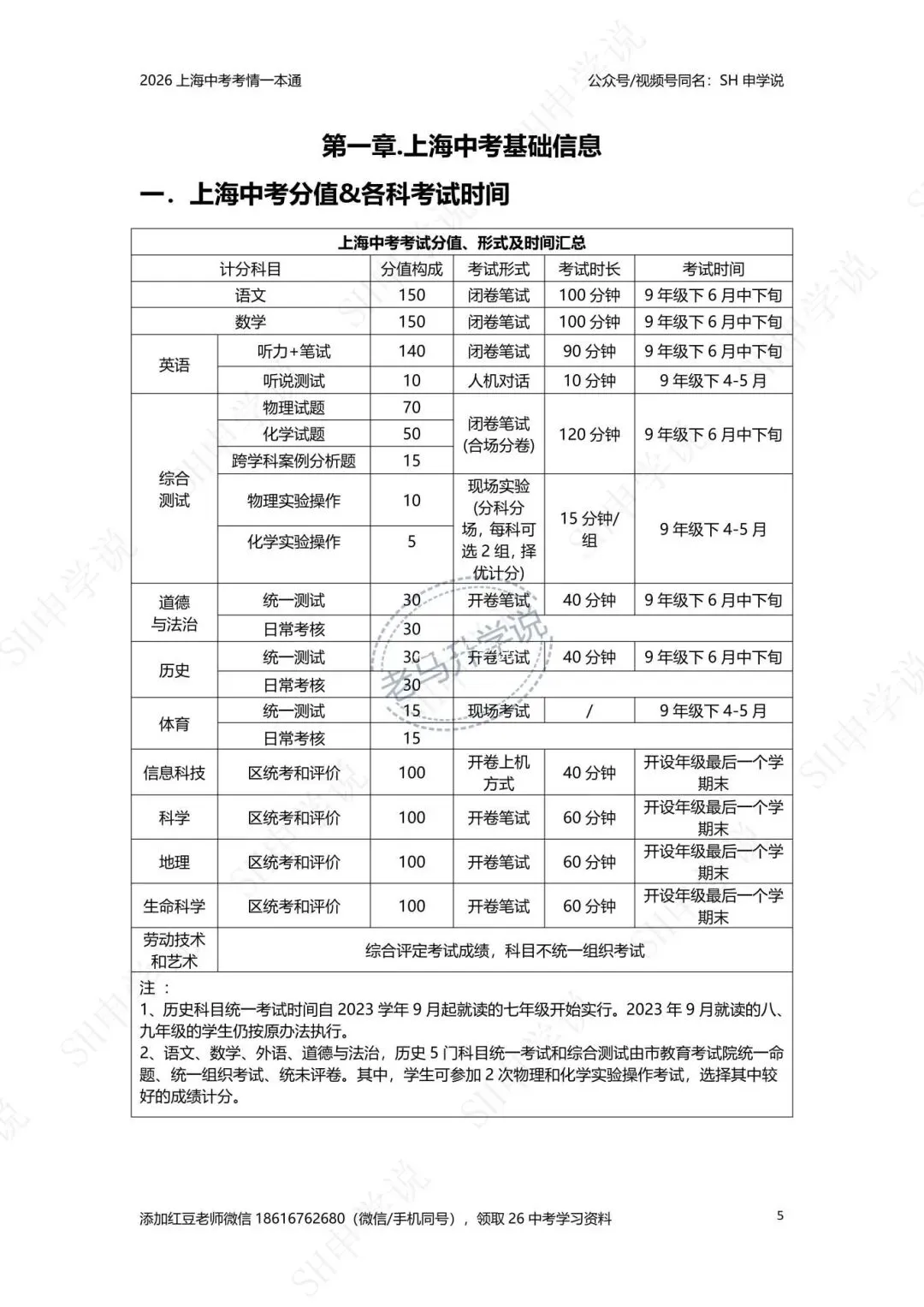 上海中考越来越不对劲了 第8张