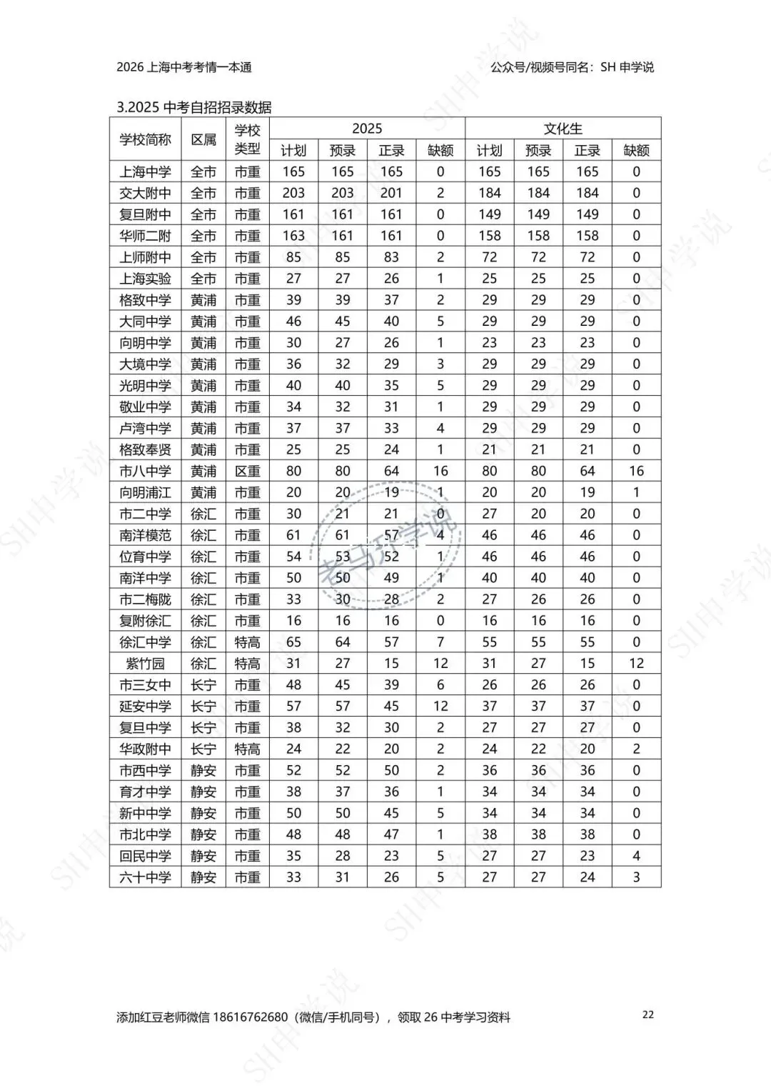 上海中考越来越不对劲了 第10张