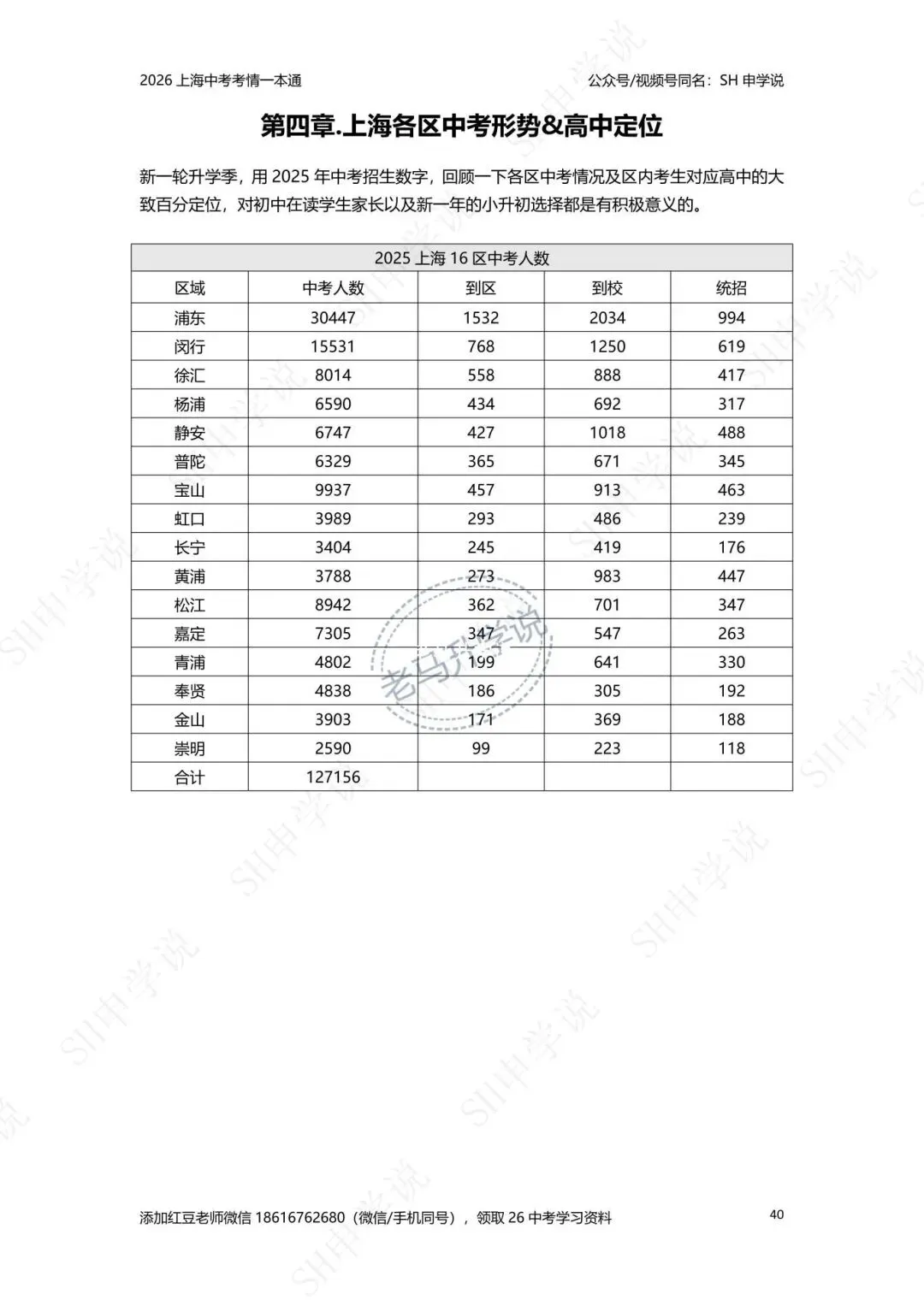 上海中考越来越不对劲了 第11张