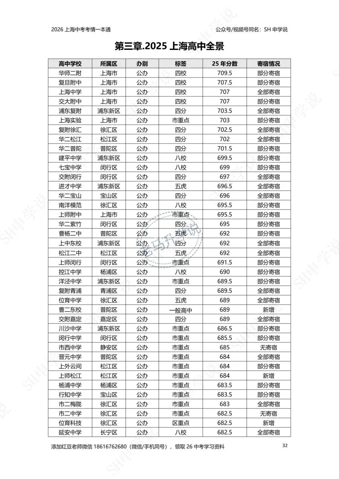 上海中考越来越不对劲了 第16张