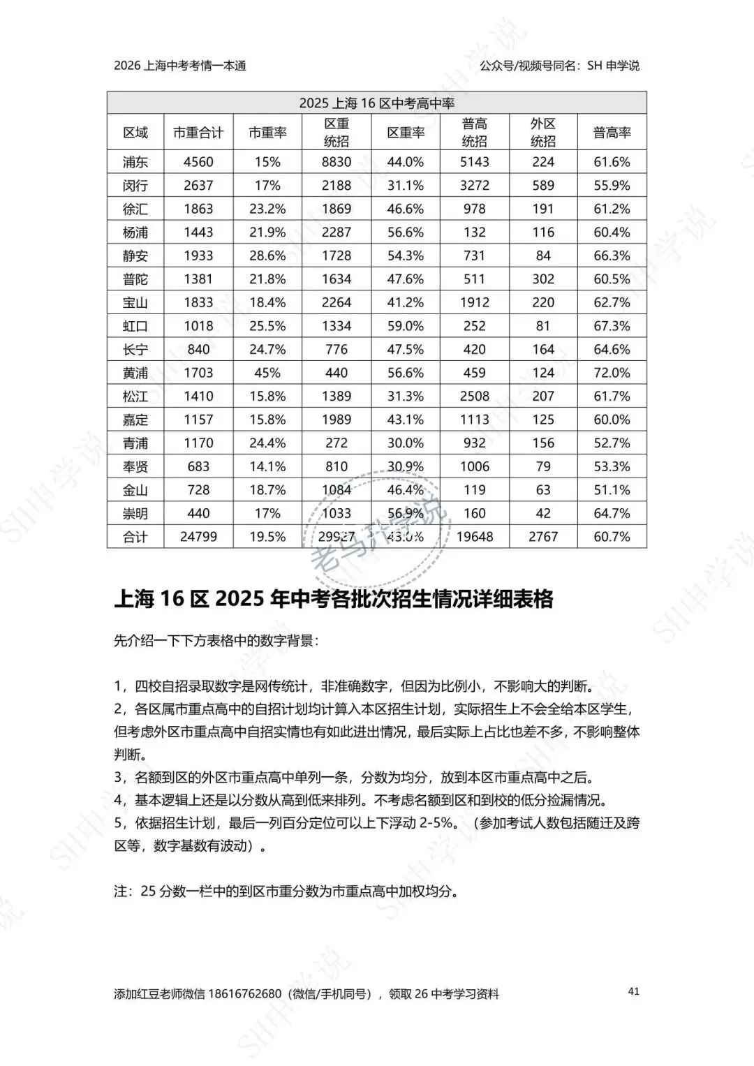 上海中考越来越不对劲了 第17张