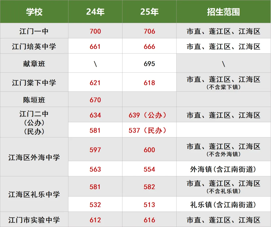 开学距离中考仅有82天上课?不是谣言! 第4张