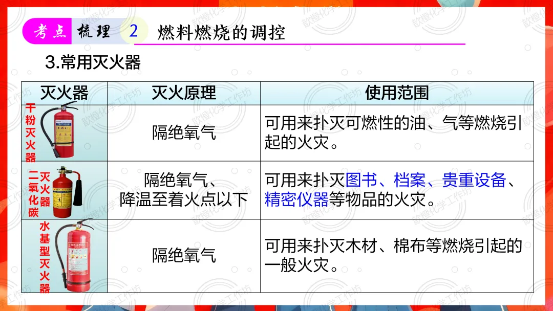 2025-2026中考一轮复习课件+可打印成册的配套资料分享之第七单元 能源的合理利用和开发 第17张