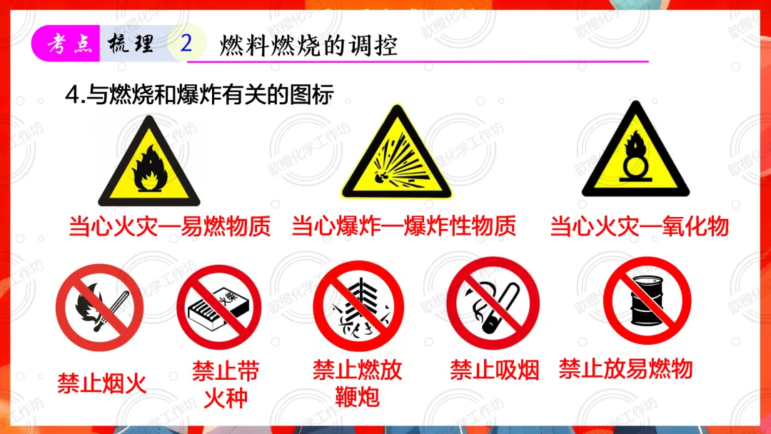 2025-2026中考一轮复习课件+可打印成册的配套资料分享之第七单元 能源的合理利用和开发 第19张