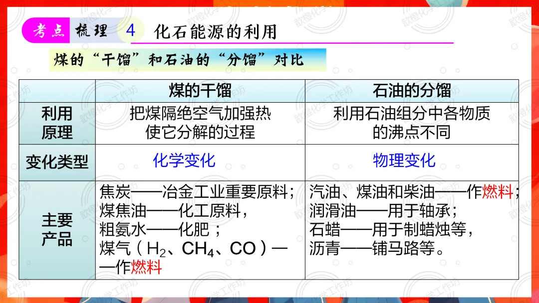 2025-2026中考一轮复习课件+可打印成册的配套资料分享之第七单元 能源的合理利用和开发 第36张