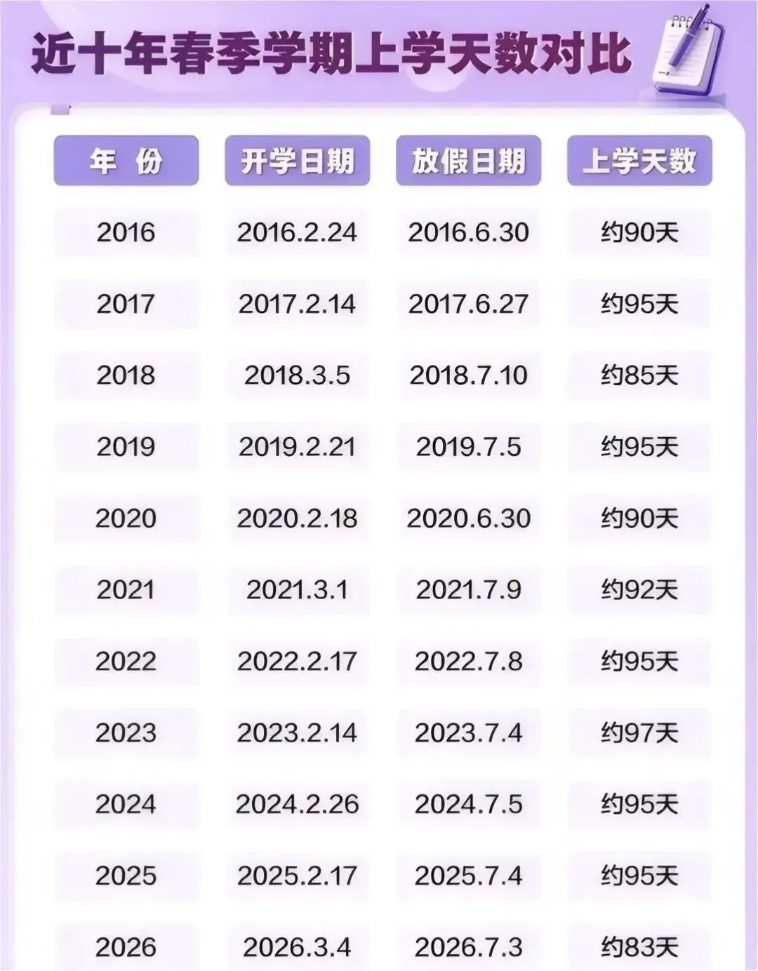 下学期将迎来超短学期?济南26中考考生应如何应对?济南中考全年大事件一定要提前知晓! 第7张