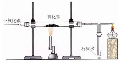 中考必考|金属的冶炼干货笔记 第6张