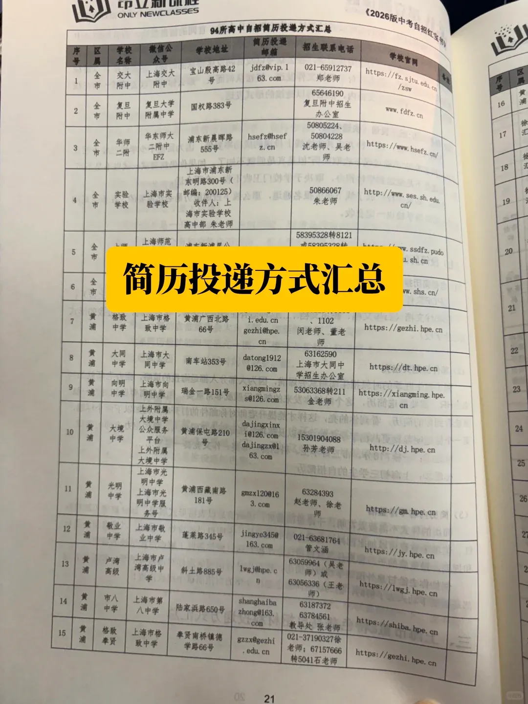 上海中考自招“潜规则”大揭秘! 第15张