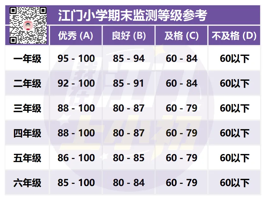取消中考是早晚的事?江门情况是... 第8张