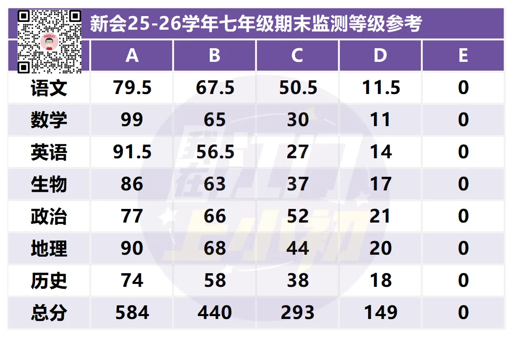 取消中考是早晚的事?江门情况是... 第9张