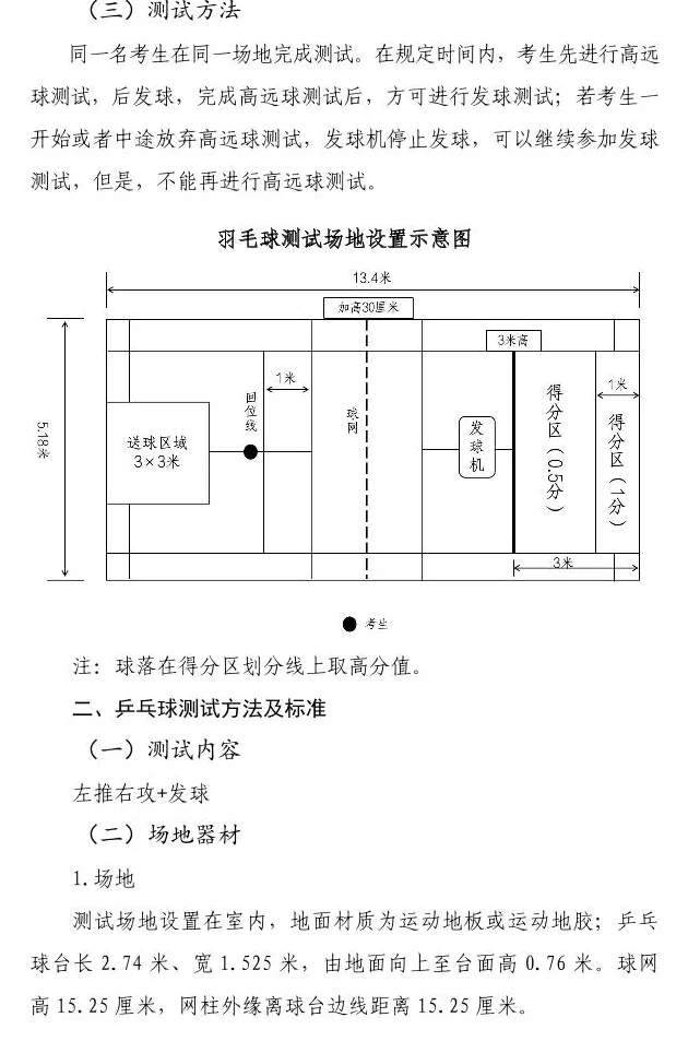 增设中考体育选考项目!海南省教育厅发布征求意见公告 第5张