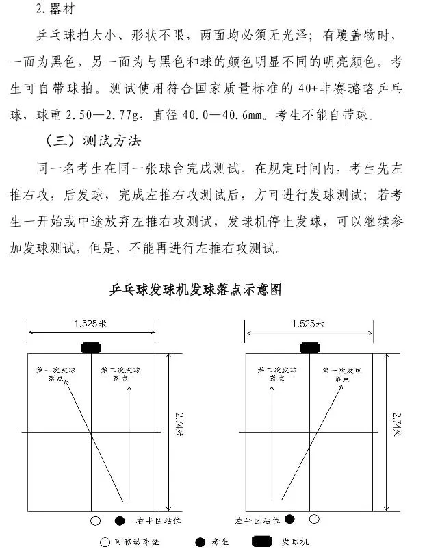 增设中考体育选考项目!海南省教育厅发布征求意见公告 第6张