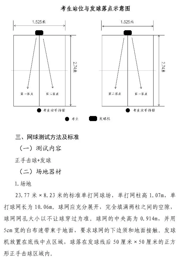增设中考体育选考项目!海南省教育厅发布征求意见公告 第7张