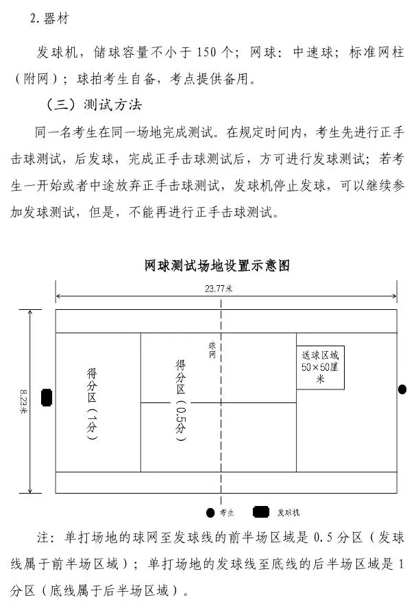 增设中考体育选考项目!海南省教育厅发布征求意见公告 第8张