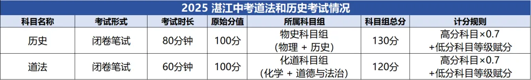 中考取消历史、道法闭卷考试?教育局最新回应来了,速看→ 第16张