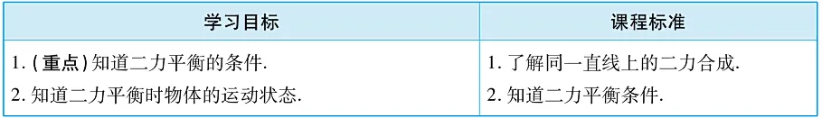 中考物理常考却总失分:二力平衡真相来了 第4张