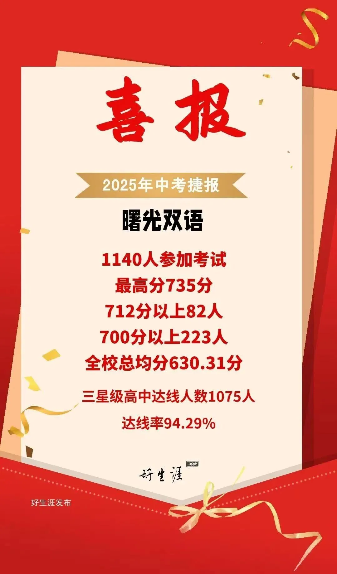 不用到处查!淮安市2025中考各校数据一次看全! 第4张