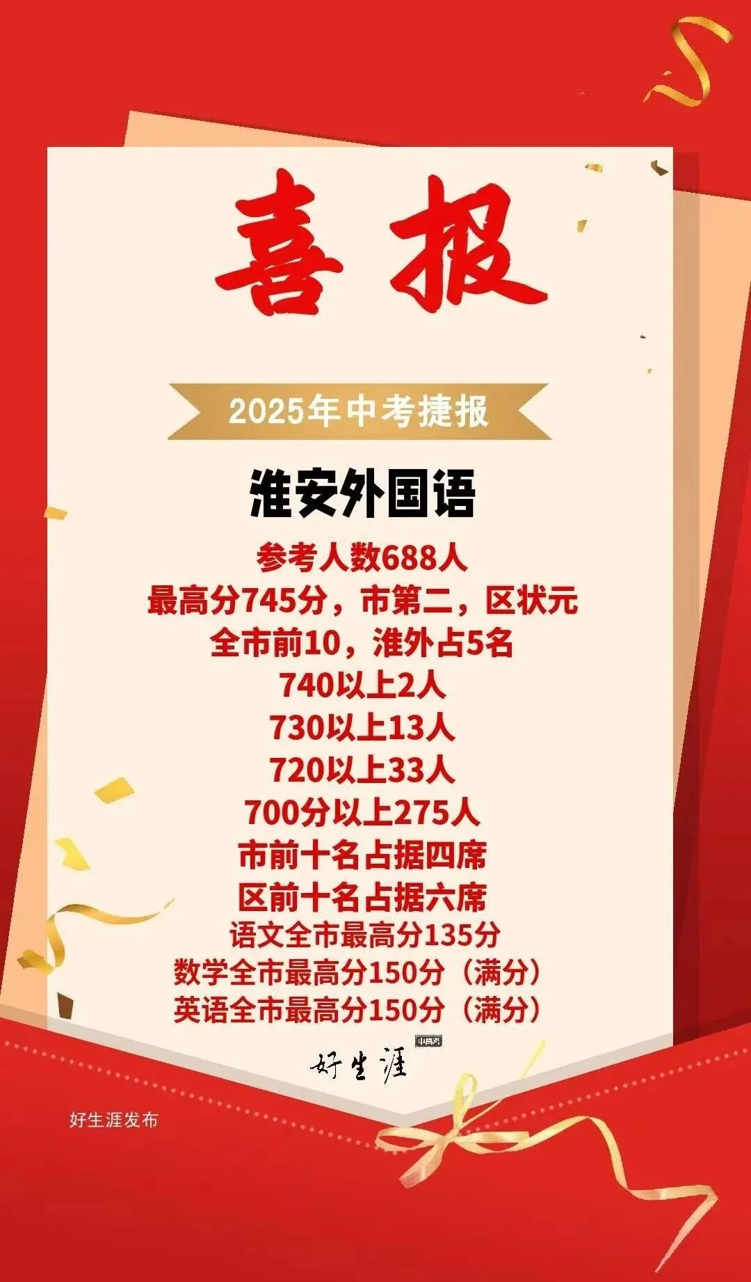 不用到处查!淮安市2025中考各校数据一次看全! 第5张