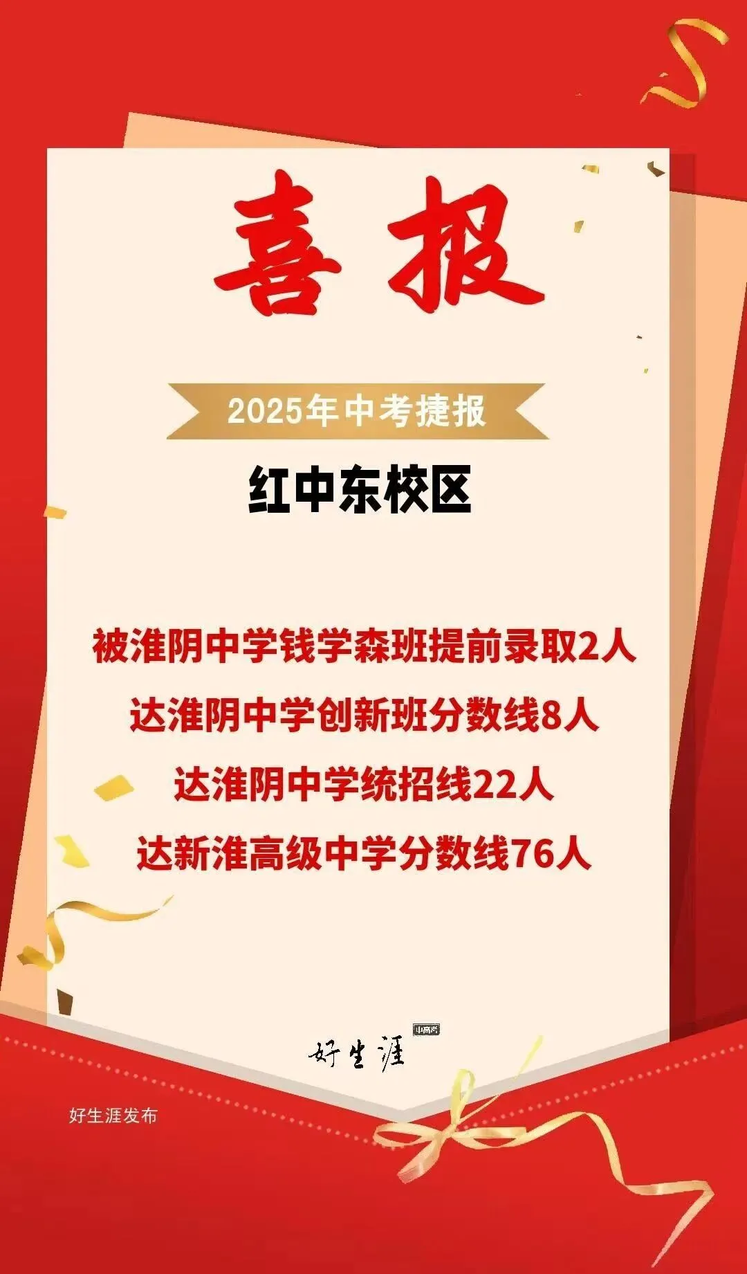 不用到处查!淮安市2025中考各校数据一次看全! 第8张