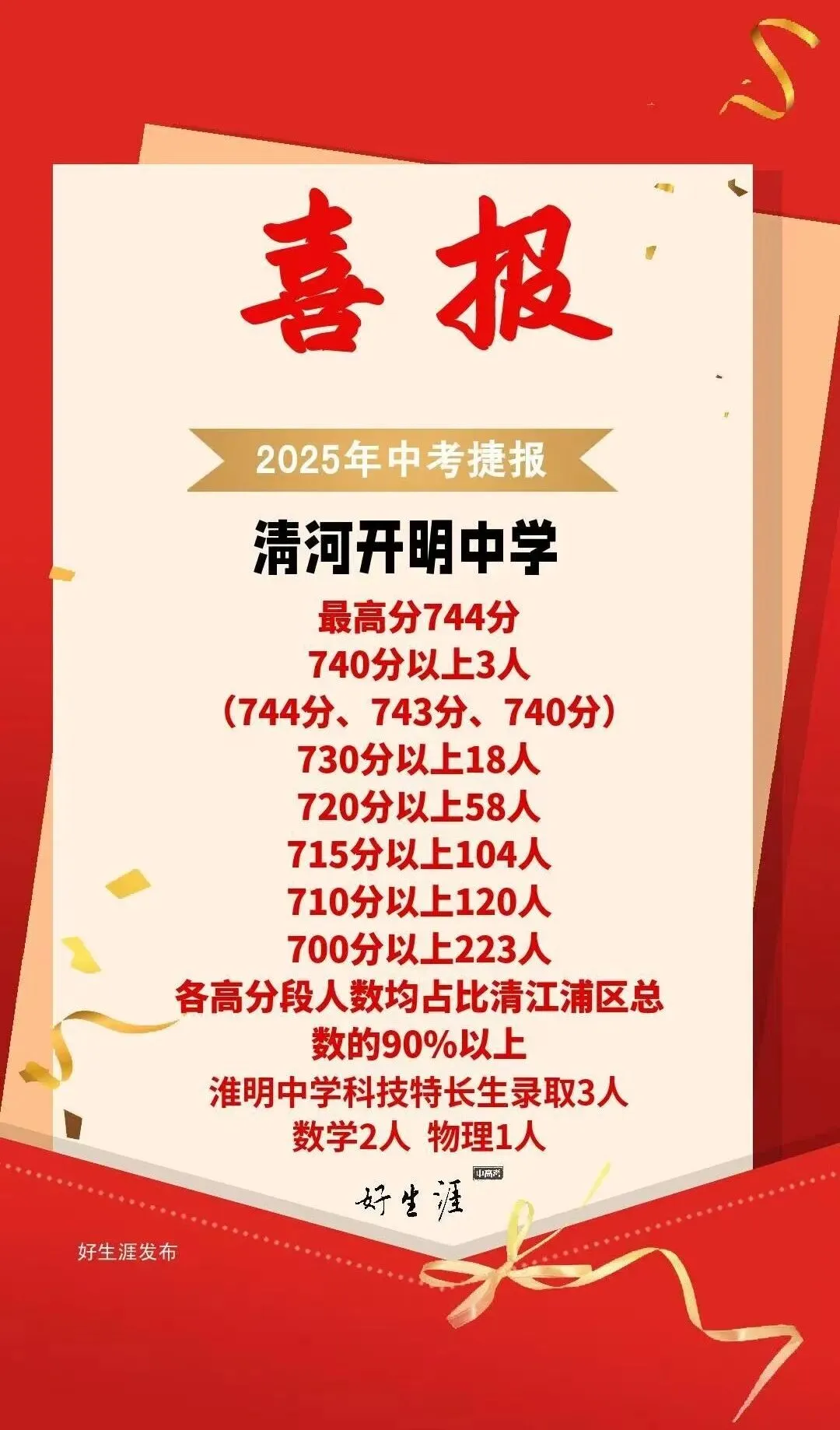 不用到处查!淮安市2025中考各校数据一次看全! 第15张