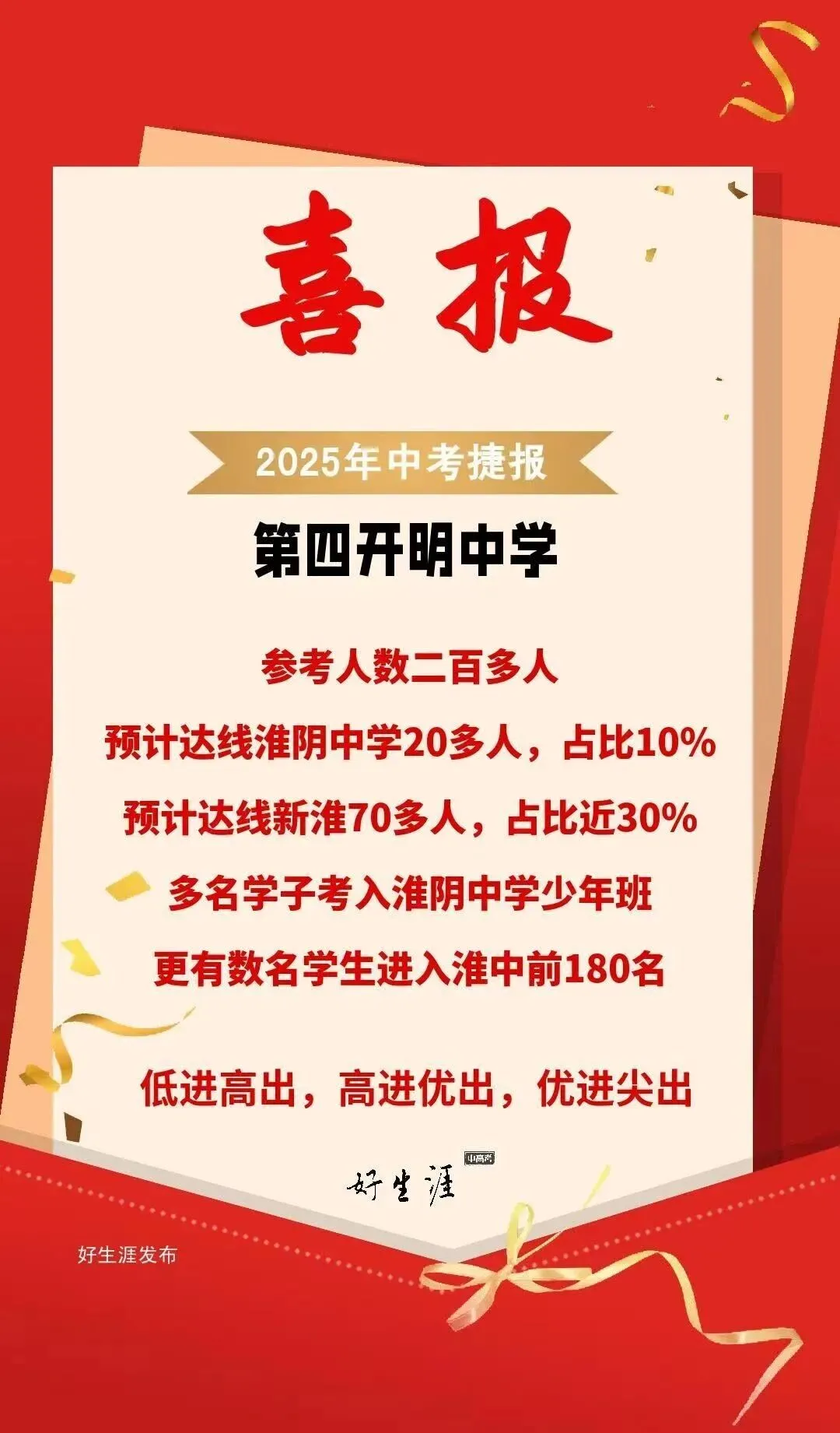 不用到处查!淮安市2025中考各校数据一次看全! 第16张
