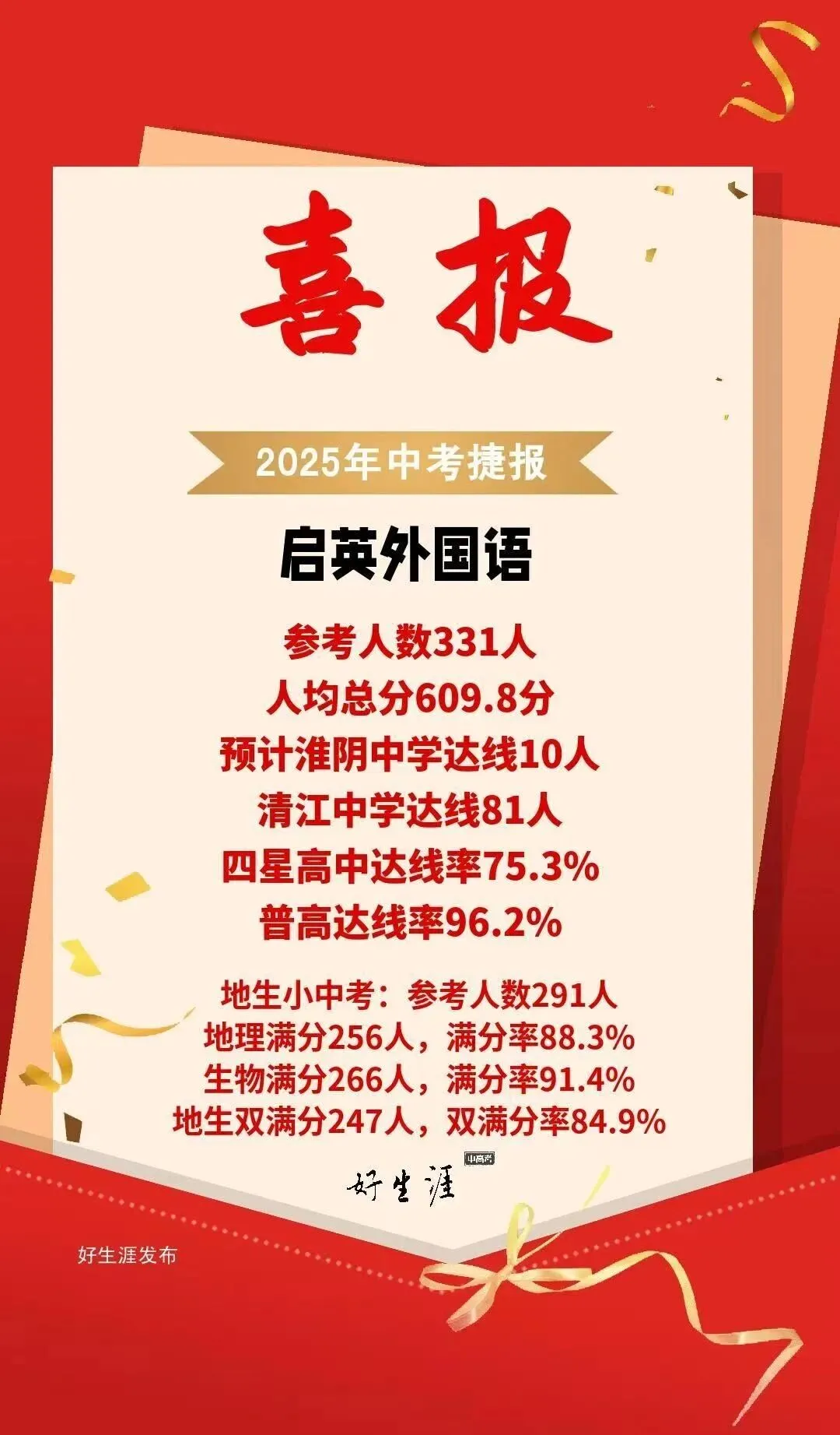 不用到处查!淮安市2025中考各校数据一次看全! 第20张