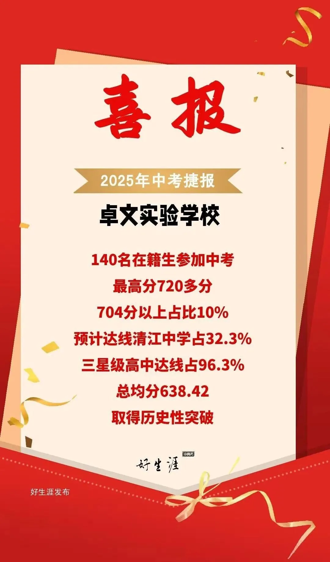 不用到处查!淮安市2025中考各校数据一次看全! 第21张