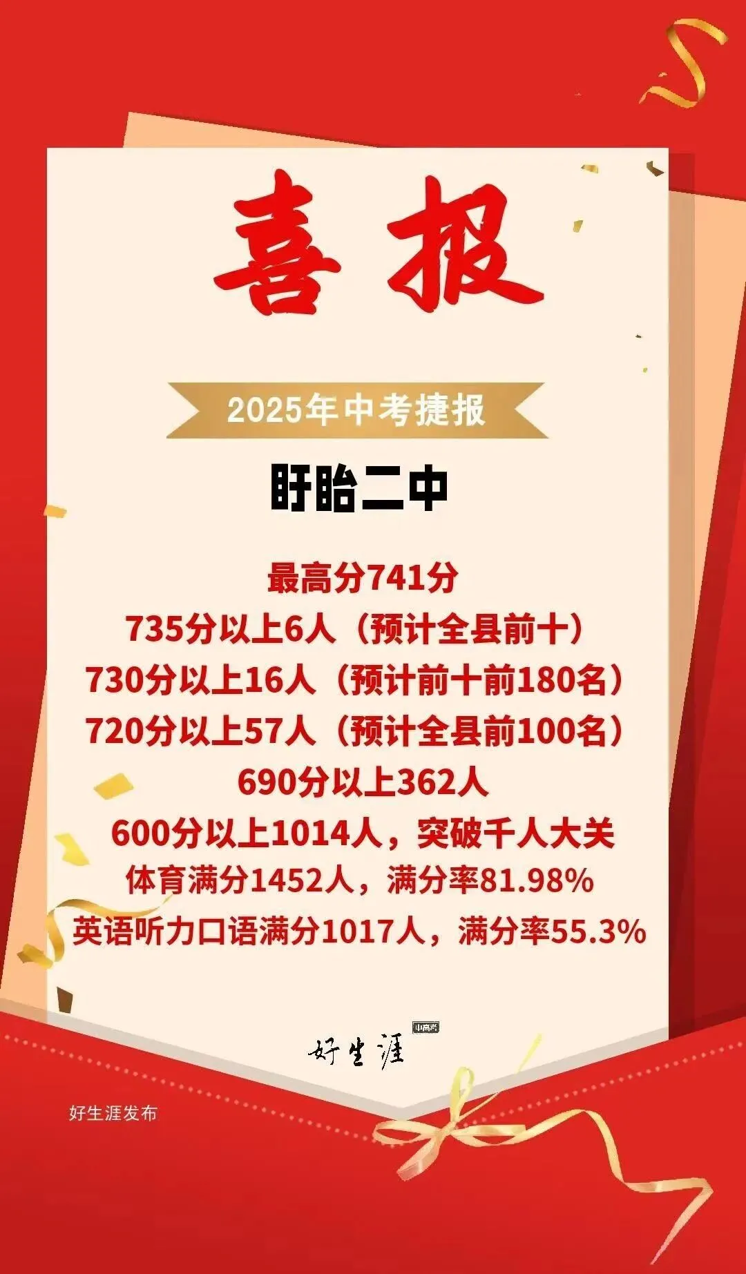 不用到处查!淮安市2025中考各校数据一次看全! 第28张
